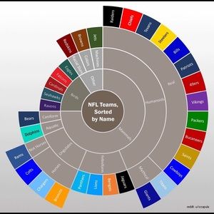 Meet your Posher, Aj